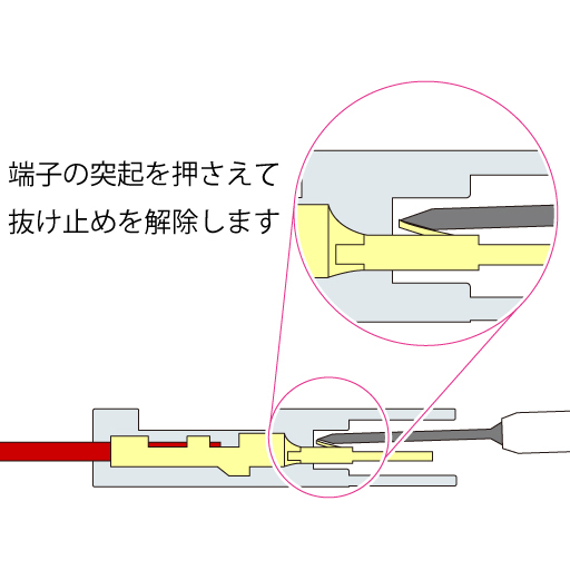 ターミナルリリースツール 0.6mm(19-1862_3)の画像