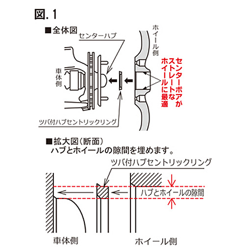 【取り寄せ】KYO-EI(協永産業) ジュラルミン ハブセントリックリング 2ピース 73mm/67mm U7367(30-701_1)の画像
